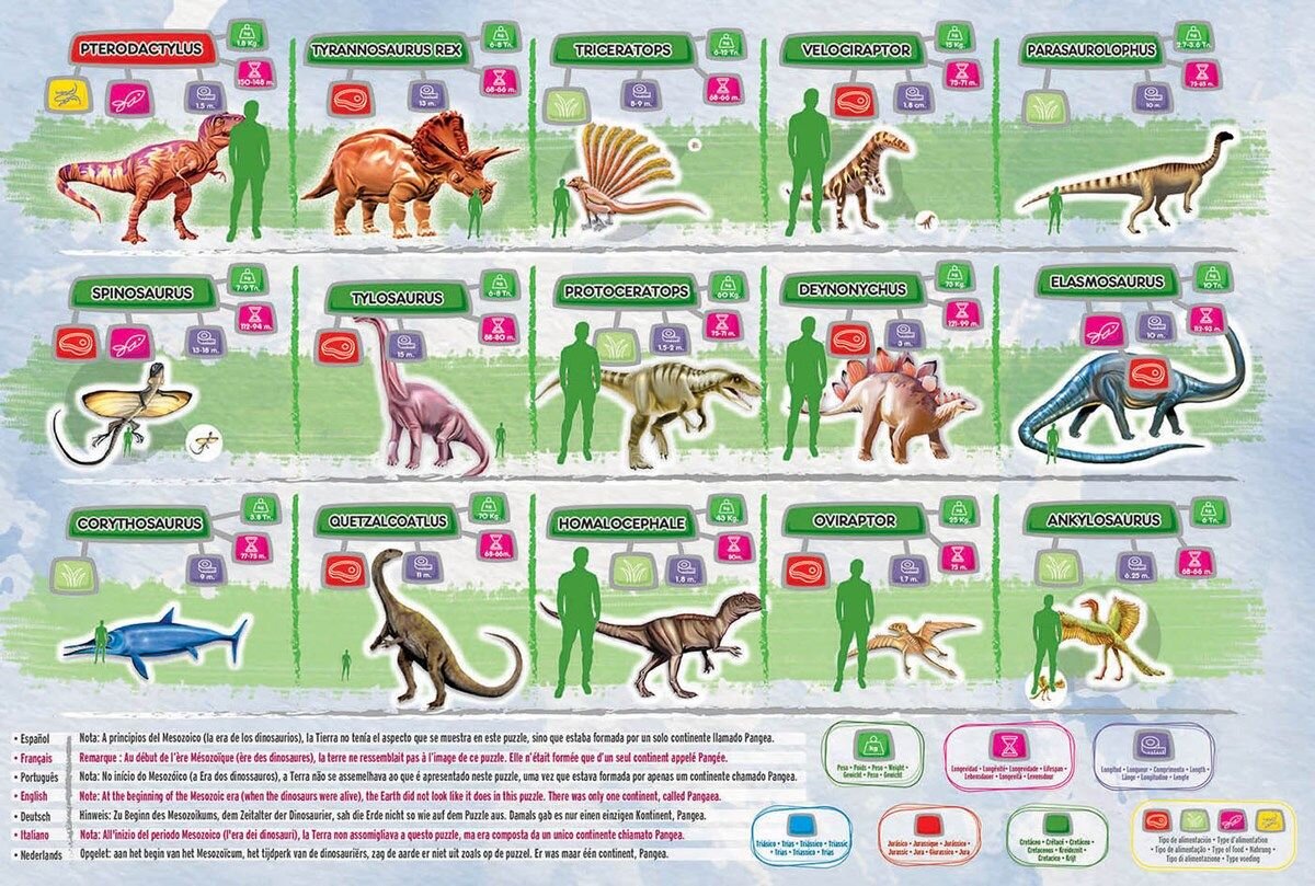 Educa Pussel - Dinosauriernas världskarta 150 bitar