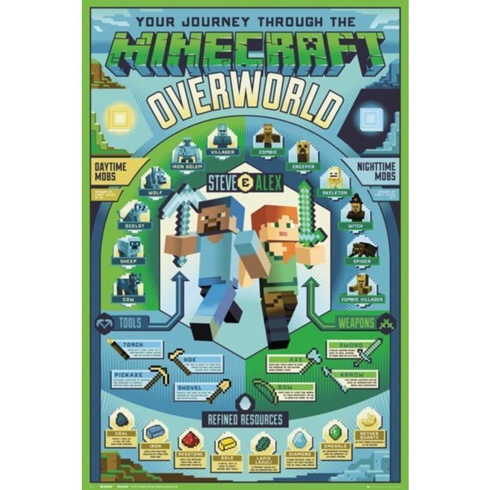 Poster - Minecraft Steve & Alex 61 x 91,5 cm